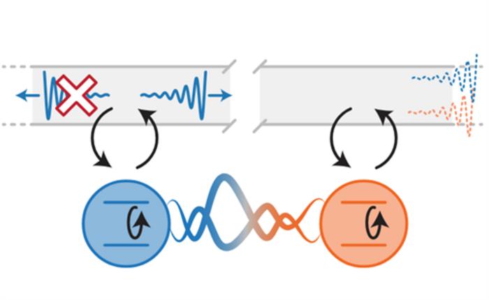 Quantum Breakthrough: How Dissipation Creates Perfect Entanglement | New Research Explained (2026)